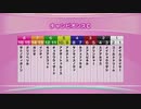 最終追い切りチャンピオンズC2020 GⅠ