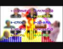 【バンブラP】bass 2 bass【耳コピ】