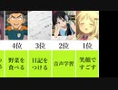 習慣にすると良いことTOP10
