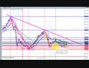 2020年　12月5日　ポンド円のチャート分析