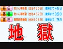 【パワプロ2020】#20 二度目のじん帯断裂でおしまいDeath！！【大正義ペナント・ゆっくり実況】