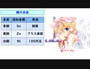 ２分で覚える銅の合金の見分け方【初音ミクのゴロ合わそんぐ】青春の思い出に銅像