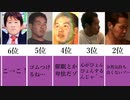 【綺麗な先輩】野獣先輩が言わないであろうこと