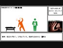 【ゆっくり紹介】SCP-458-JP【あなたを　おもいだして】