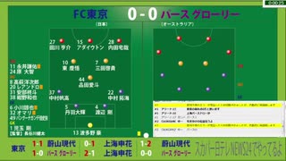 サッカー見ながら実況みたいな感じ　ACL2020.12.03 FC東京vsパースグローリー