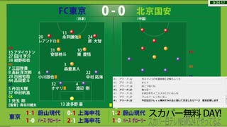 【映像無し】サッカー見ながら実況みたいな感じ　ACL2020.12.06 FC東京vs北京国安