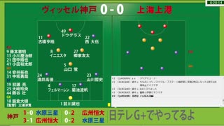 サッカー見ながら実況みたいな感じ　ACL2020.12.07 ヴィッセル神戸vs上海上港