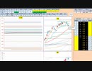 日経２２５先物今日のデイトレードプラニング 2020/12/9
