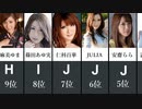 大きいA〇女優TOP10