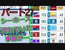 【パワプロ2020】目指すは地獄からの下克上！　縛りペナント　Part２７