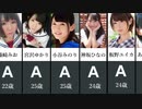 小さいけどクソ可愛い10人のA〇女優