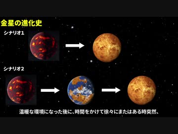 【論文紹介】金星の進化史～もう一つのシナリオ【VOICEROID解説】