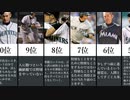 イチローの深い名言10