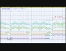 【第12回東方ニコ童祭Ex】エレクトリックヘリテージをMSGSで耳コピしてみた