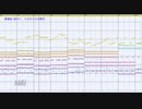 【第12回東方ニコ童祭Ex】小さな小さな賢将をMSGSで耳コピしてみた