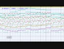 【第12回東方ニコ童祭Ex】人形裁判　～ 人の形弄びし少女をMSGSで耳コピしてみた