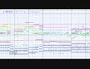【第12回東方ニコ童祭Ex】ティアオイエツォン(withered leaf)をMSGSで耳コピしてみた