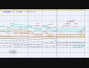 【第12回東方ニコ童祭Ex】少女神性　～ Pandora's BoxをMSGSで耳コピしてみた