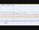【第12回東方ニコ童祭Ex】万年置き傘にご注意ををMSGSで耳コピしてみた