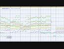 【第12回東方ニコ童祭Ex】プレインエイジアをMSGSで耳コピしてみた