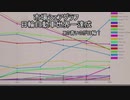 GearCity　日輪自動車興亡史　真二回