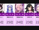 【ランキング】2020年11月　人気VTuberスパチャ総額ランキング66