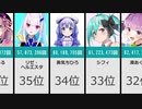 【ランキング】2020年11月　人気VTuber総再生数ランキング51