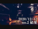 ショートサーキット出張版読み上げ動画6274