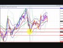 2020年　12月12日　ポンド円のチャート分析