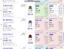 【競馬予想2020】阪神ジュベナイルフィリーズ予想（朝日杯フューチュリティステークスの展望も）