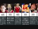 【霊長類最強】レスリングの女王・吉田沙保里の名言