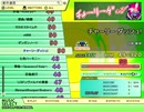 チャーリーダッシュ！（EX）　LV.50　【PMS創作譜面】