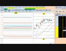 日経２２５先物今日のデイトレードプラニング 2020/12/15