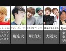 高学歴Youtuberの出身大学