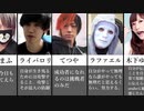 心に響くYoutuberの名言10【比較】【ランキング】