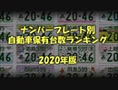 【2020年】ナンバープレート別 自動車保有台数ランキング