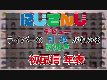 大体10分でわかるにじさんじデビュー年表2020 【よいお年を】