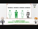 【FGO】第四回ジキル＆ハイドといまからはじめるSCP『各言語版サイト』【ゆっくり紹介】