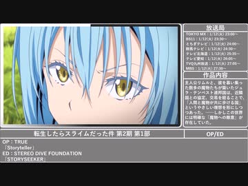 2021年冬アニメ紹介(2／2)