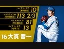 ベイスターズ内タイトル2020
