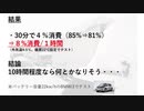 （関越道）電気自動車で立ち往生を想定してエアコンを回した結果