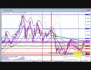 2020年　12月19日　ユーロドルのチャート分析