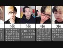 カリスマYoutuber・ヒカルの名言12選【比較】【ランキング】