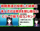 月ノ美兎と見るマリカにじさんじ杯Ｃリーグ最下位ランキング