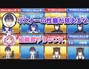 【マリカにじさんじ杯】なぜか1位予想と最下位予想どちらにもランクインしたライバーまとめ【にじさんじ切り抜き】