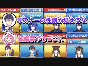 【マリカにじさんじ杯】なぜか1位予想と最下位予想どちらにもランクインしたライバーまとめ【にじさんじ切り抜き】