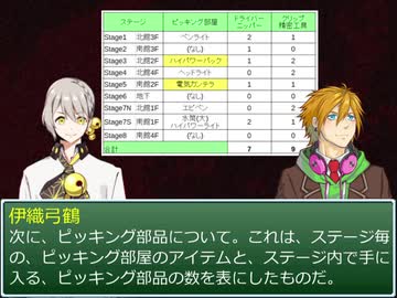 伊織と水奈瀬のBLACKREBOOT 3/4