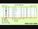 【ダービースタリオン】のんびりプレイ #10