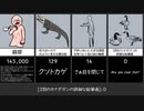 SCP-2351「三羽の異常なカナダガン」【少しせわしないゆっくり解説】