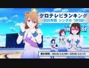 年間アニソンランキング　2020年シングル 150-51【ケロテレビランキング】